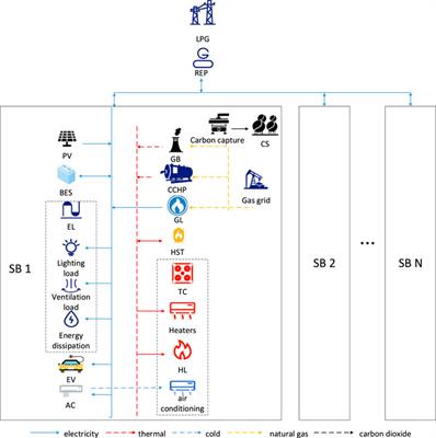 Intelligent optimization algorithm-based electricity pricing strategy for smart building clusters